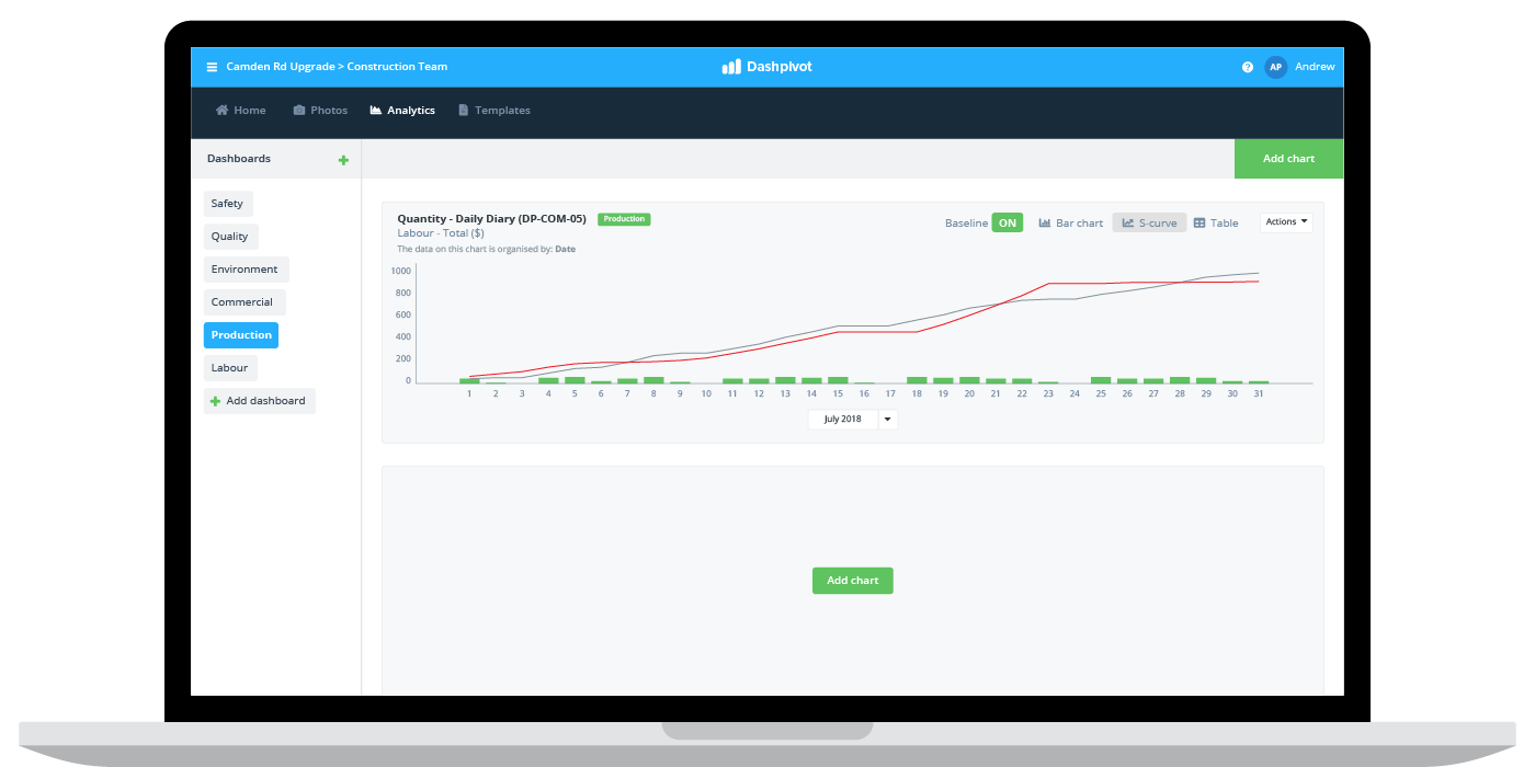 Construction Dashboard